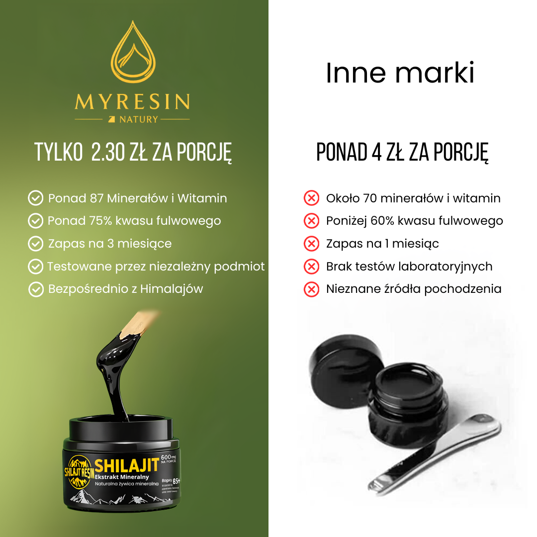 Naturalny shilajit himalajski